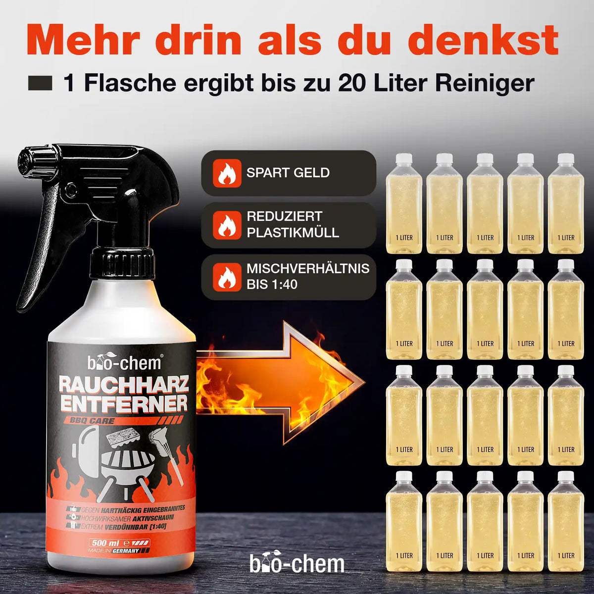 Flasche Grillreiniger mit Darstellung von Verdünnung bis 20 Liter Reinigungsflüssigkeit