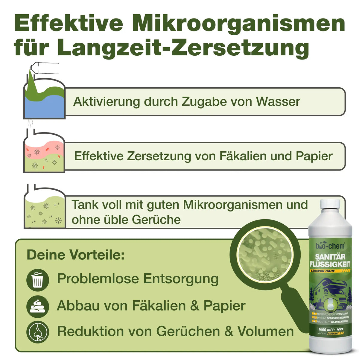 Caravan Sanitärset (DUO 2-teilig)