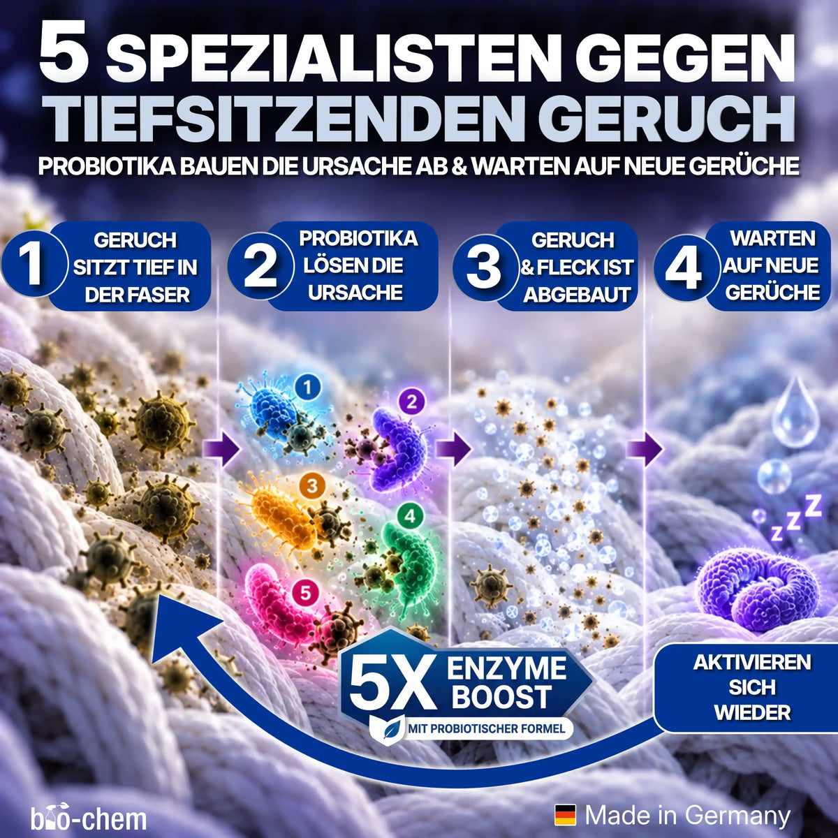 Funktionsweise des Enzym-Boosts: Probiotika bauen die Ursache tief in der Faser ab und bekämpfen Gerüche nachhaltig.