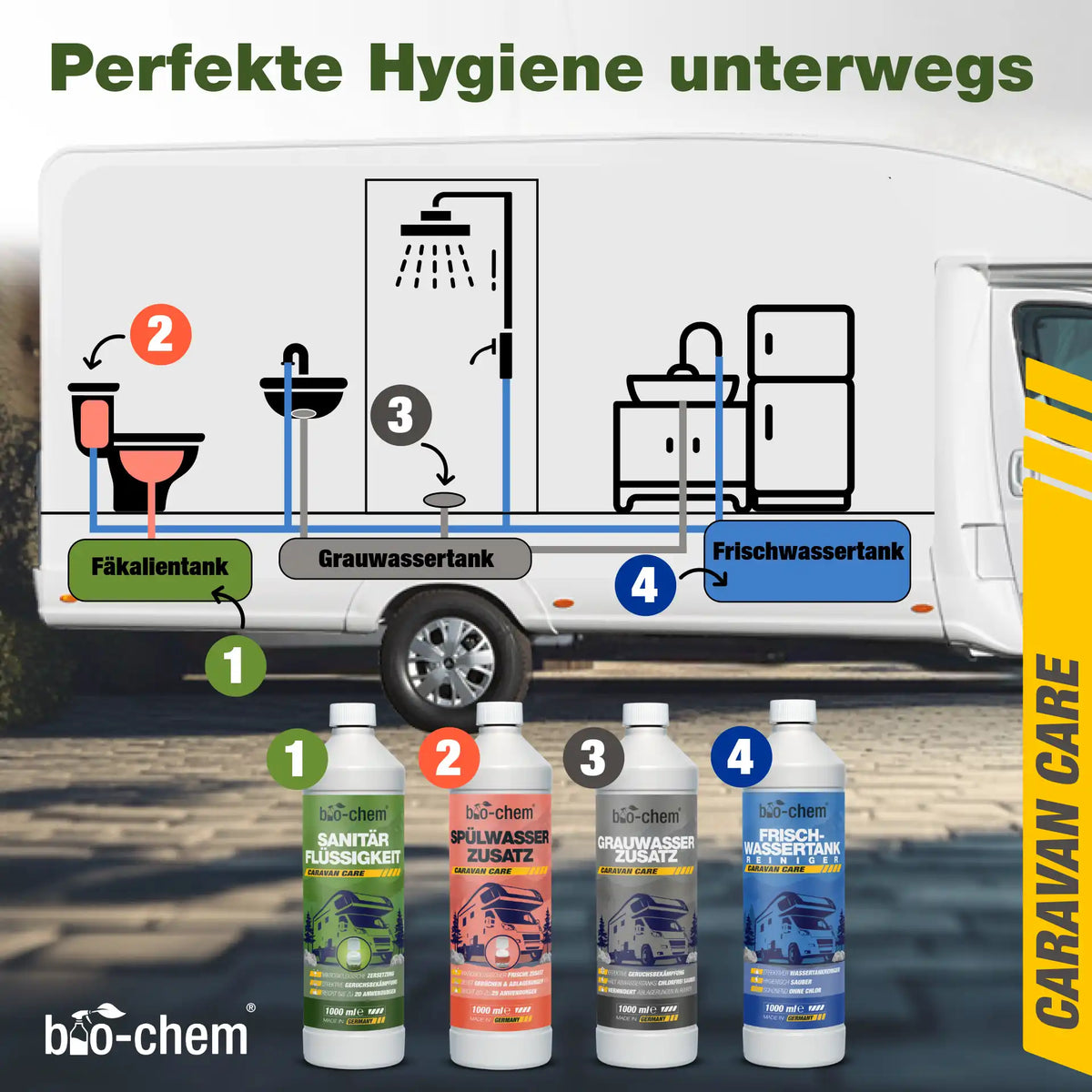 Sanitärflüssigkeit für Campingtoilette (5 L)